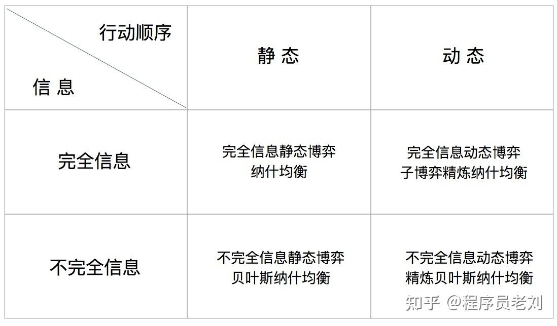 [廣告策略算法系列十二]:淺談博弈論與經濟學的關係 - 知乎