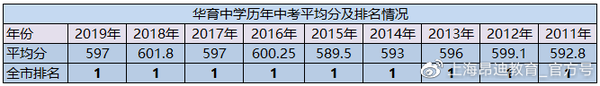 华育中学和世外哪个好_民办华育中学招生简章_民办华育中学和世外哪个好怎么样