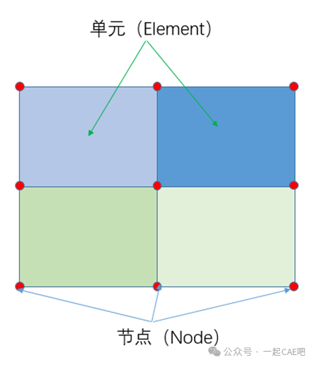 有限元基本概念-【节点和积分点】 - 知乎