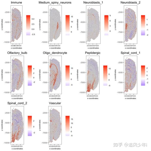 10x空间转录组分析回顾之giotto 知乎