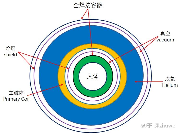磁共振失超,医院不能承受之重(中):失超篇 - 知乎