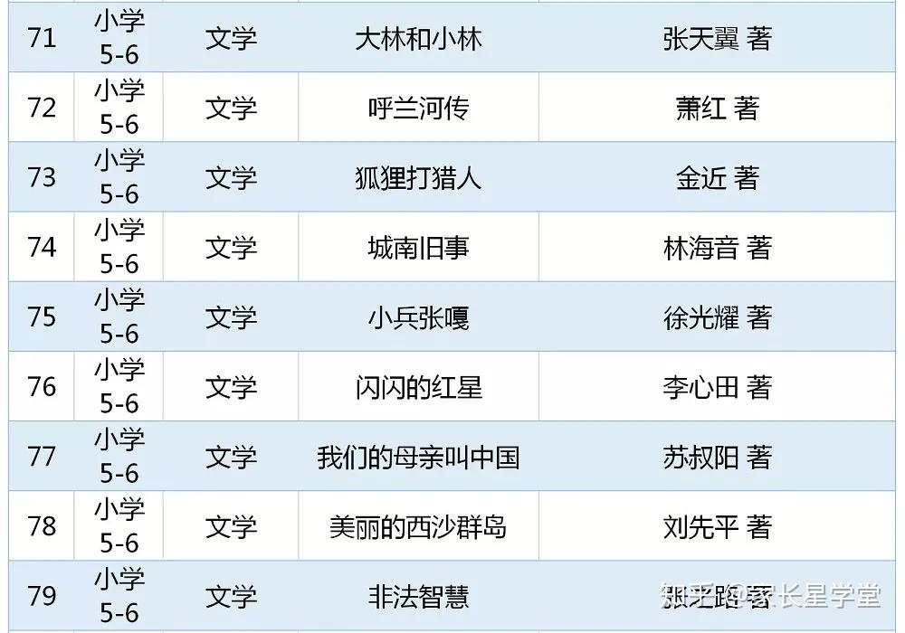 重磅书单!教育部2020年版中小学生阅读指导书目