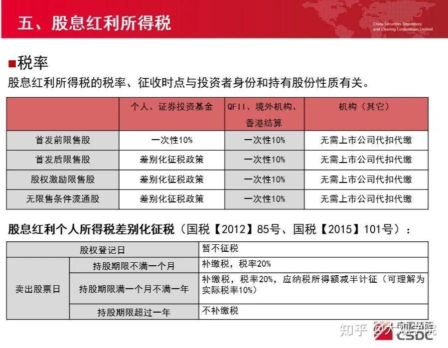 上市公司现金分红实操详解 - 知乎