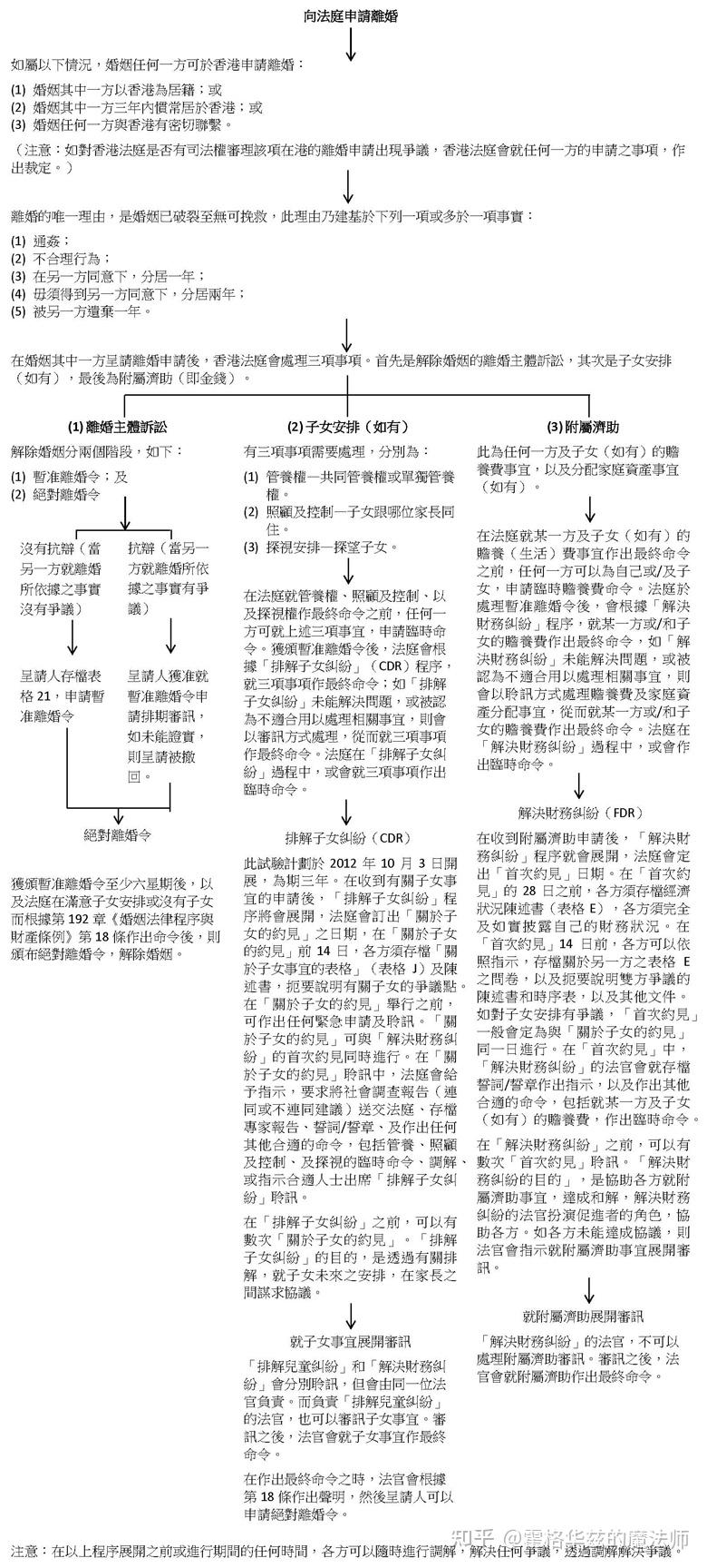 香港离婚绝对判令样本图片