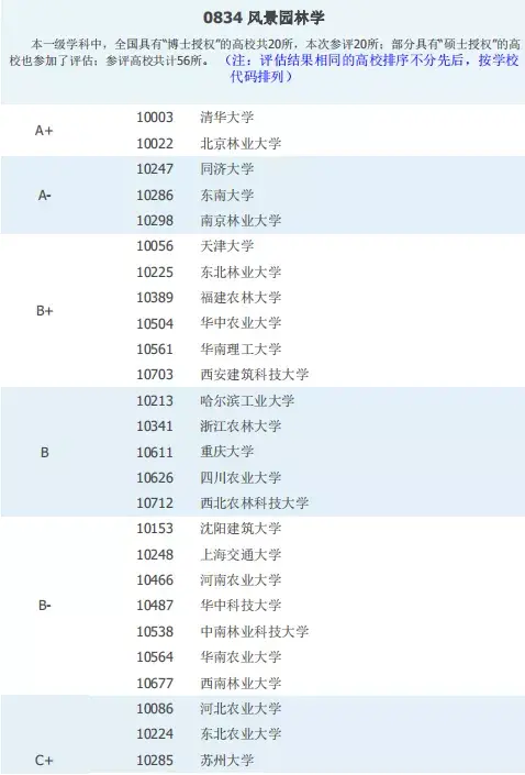 欧洲杯 BetVictor Sports(伟德体育)国际官网园林专业就业方向及前景怎么样_就业岗位分析