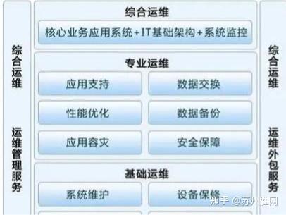 苏州IT外包综合实力对比？IT外包如何选择？ - 知乎