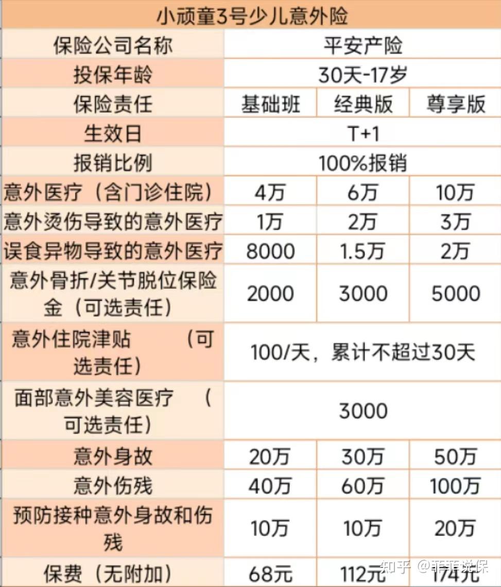 68元保一年平安这款意外险你值得为孩子入!