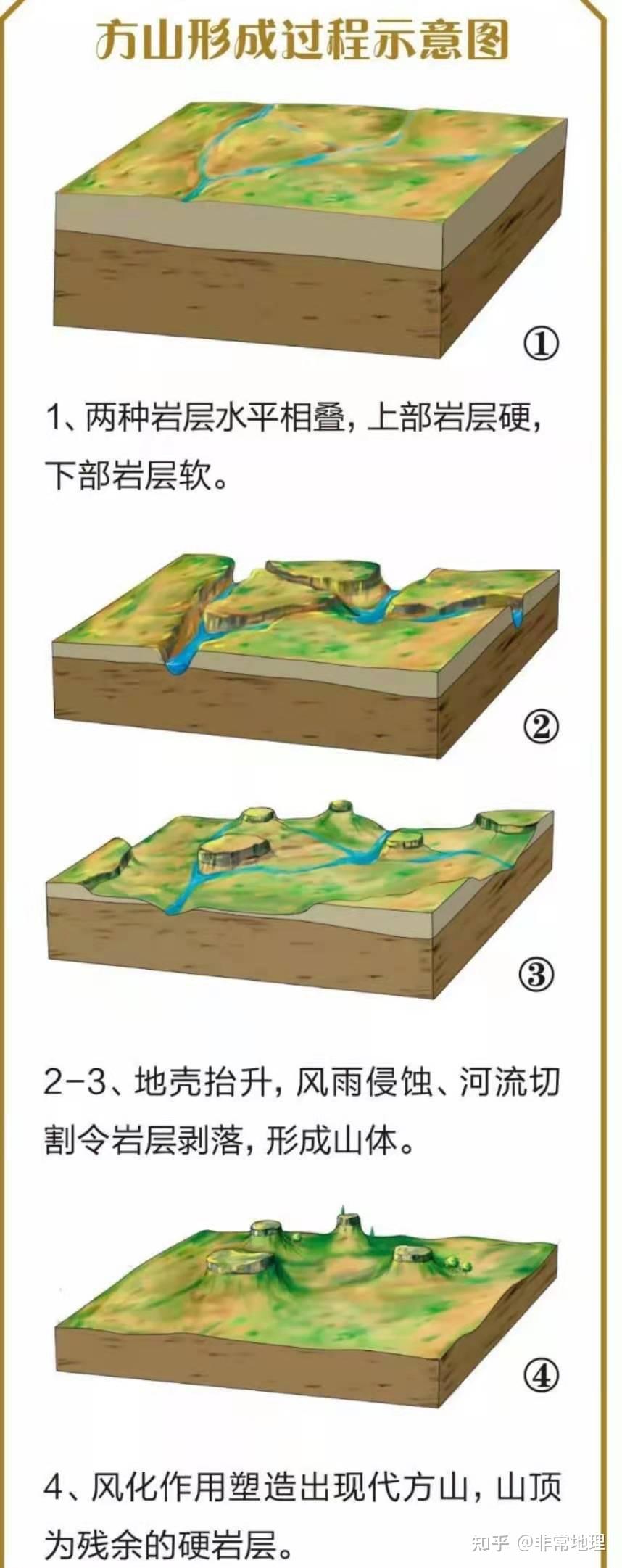 桌山成因图片