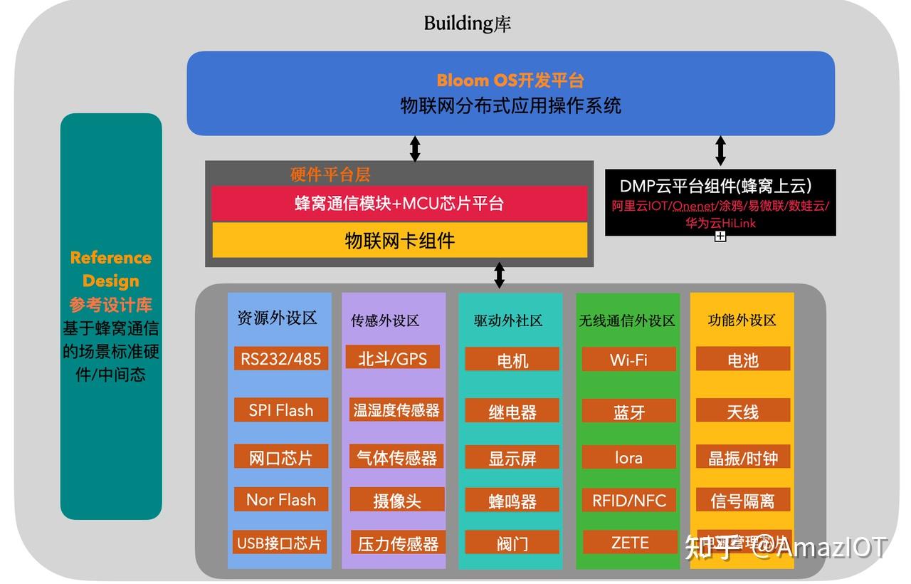 物联网行业存储方案详解_SPI NAND Flash - 知乎