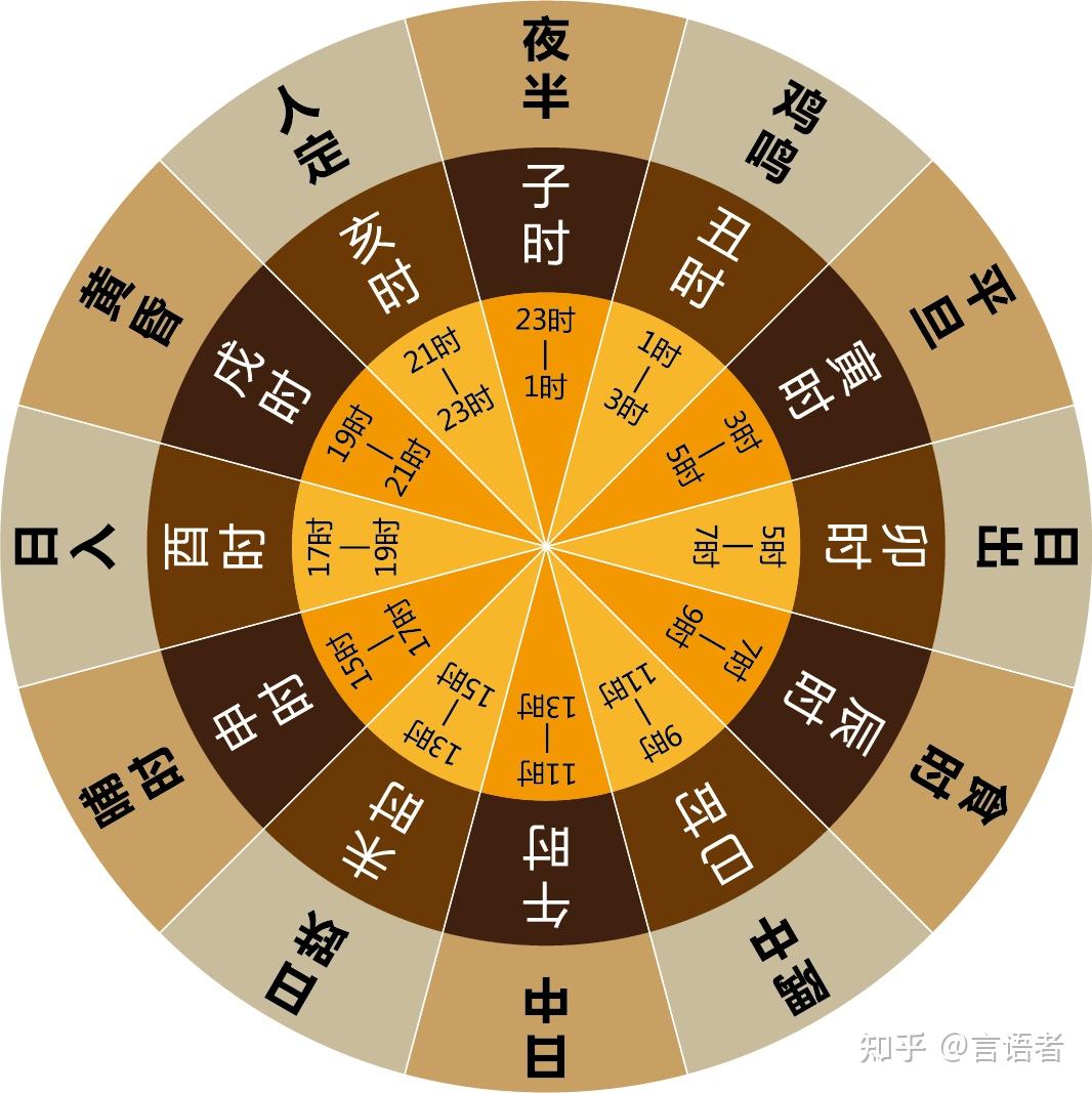 上半夜和下半夜怎么区分？具体指什么时间？ - 知乎