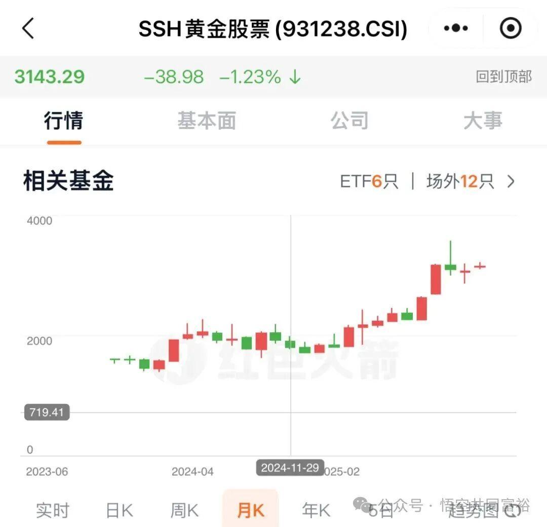 pure日月评论：黄金，你还敢投资吗？ - 知乎