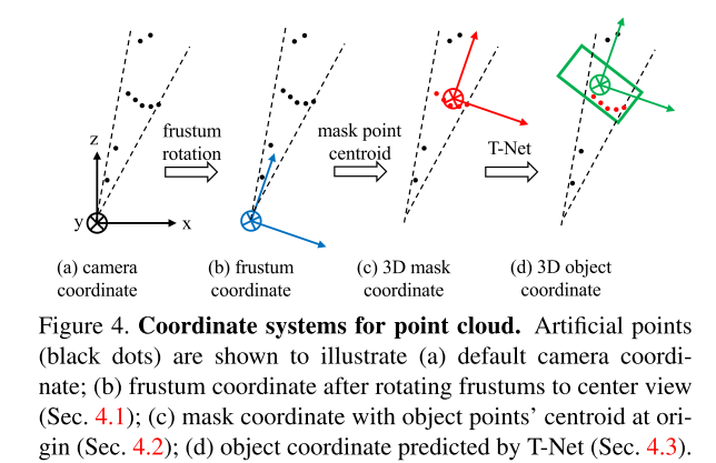 PointNet系列论文解读 - 知乎
