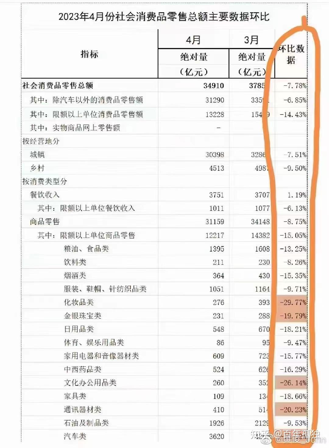 是没钱消费呢?还是有钱舍不得消费呢? - 知乎