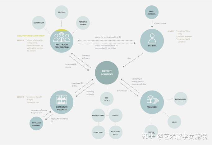 stakeholders mapping图片