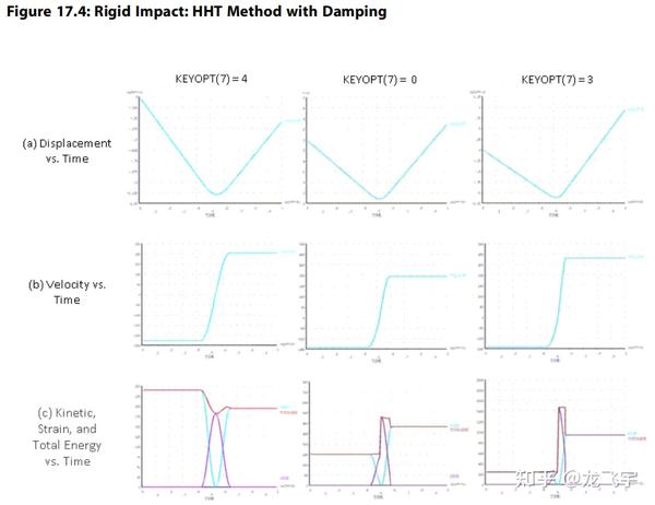 案例17-金属杆冲击刚性墙 - 知乎