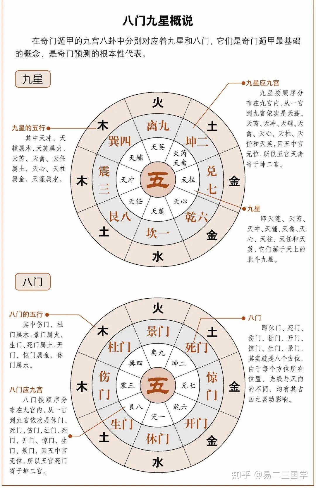 奇门遁甲宫位图片