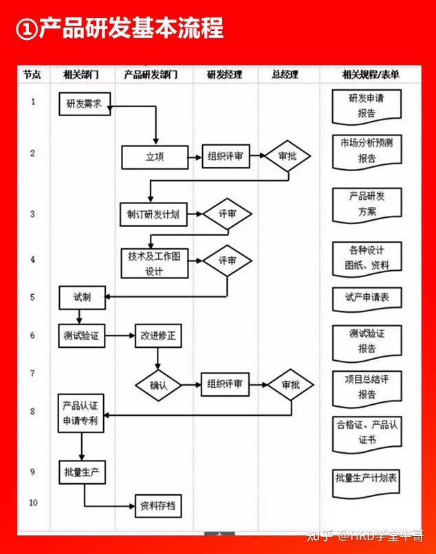 60多张公司全套管理流程图,值得收藏! - 知乎