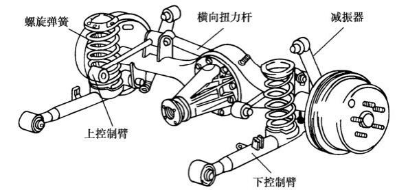 常见的汽车悬架结构解析