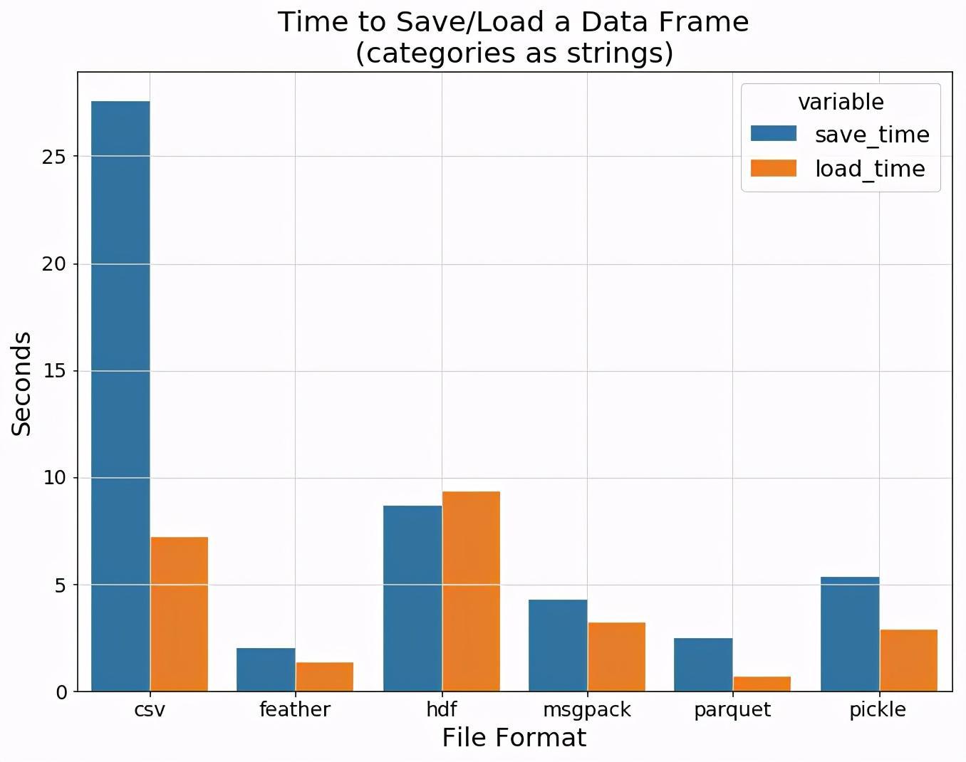 6 Jupyter pandas