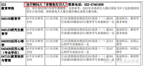 天津財經大學藝術招生_天津大學本科招生網_天津民航大學自主招生