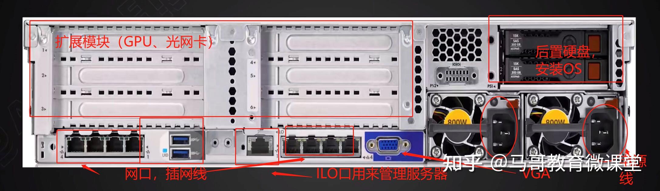 2,服务器后面板ilo口和ipmi口作用是一样的.