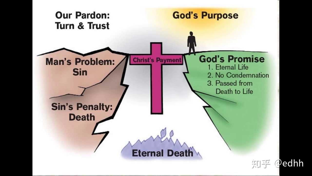 在地狱当中了,而这并不是神想看到的,上帝想要给你一张通往天堂的门票