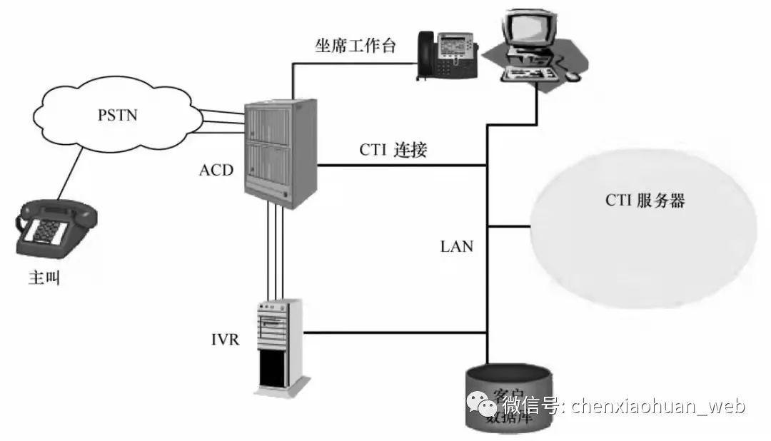 cti呼叫中心系统_查询CTI系统指标接口
