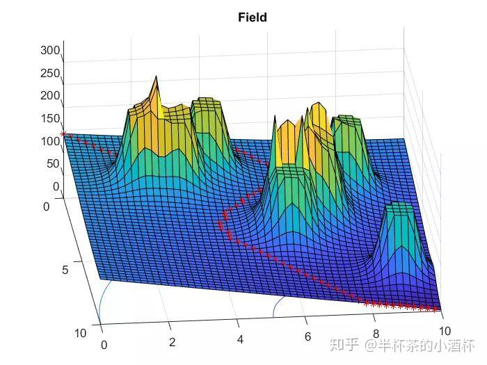 路径规划 人工势场法artificial Potential Field 知乎 