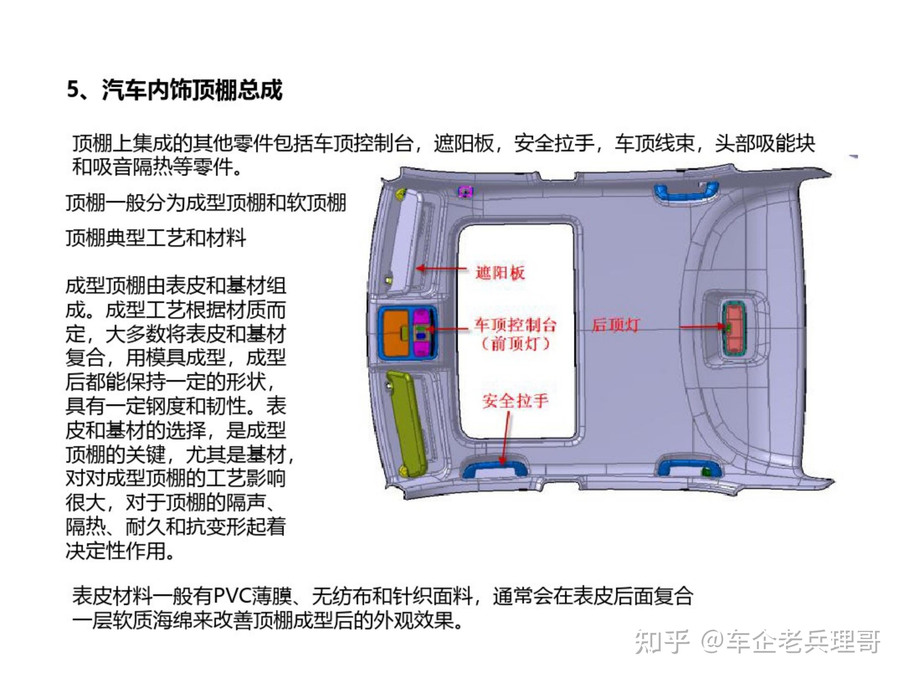 飞翼厢车顶部结构图图片