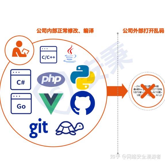 你还在担心源代码泄露吗|10款源代码加密软件|守护你的数据安全 - 知乎