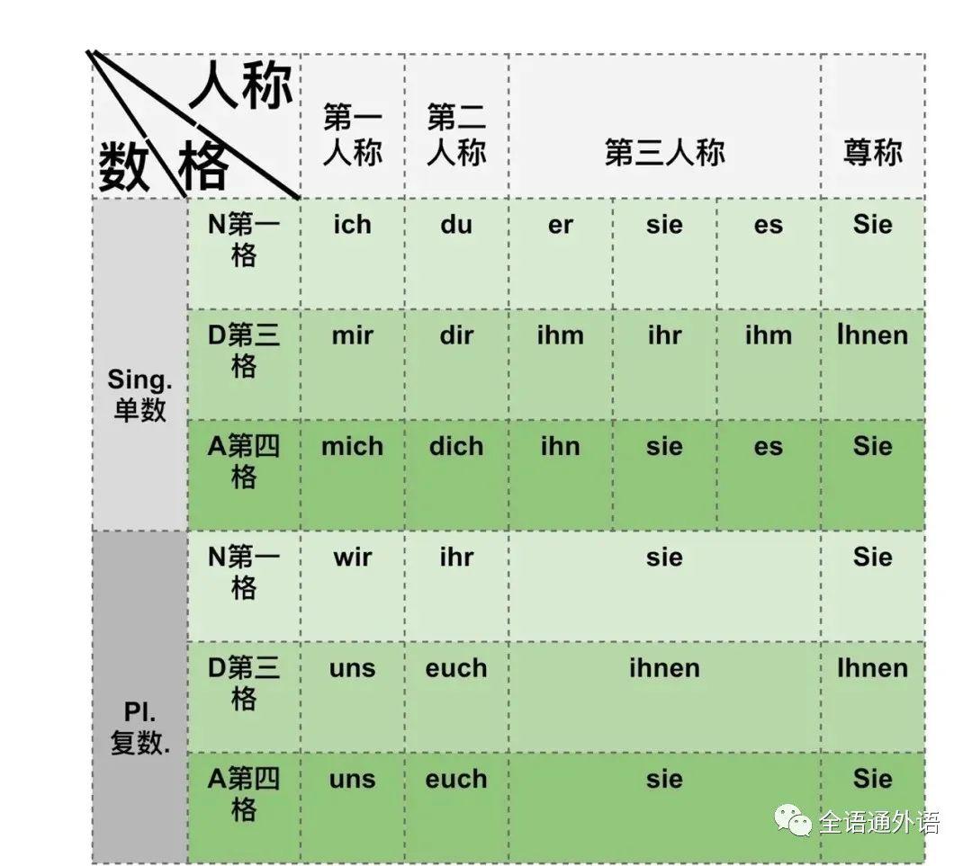 看图学德语