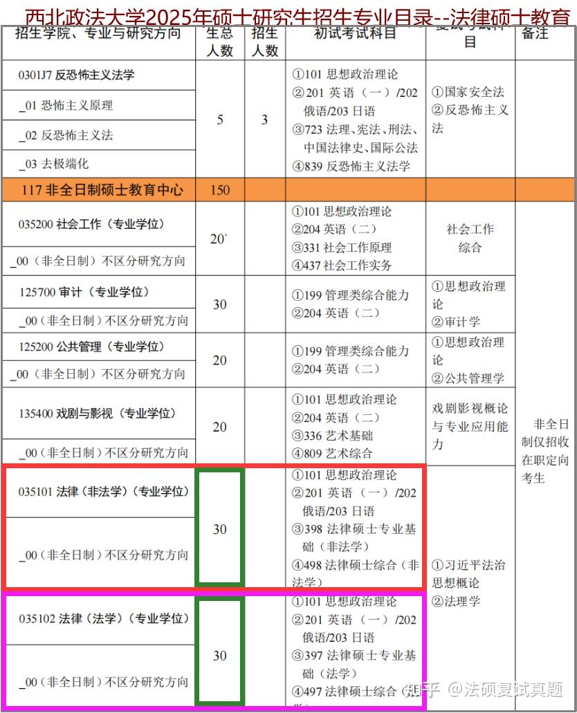 2025招生简章：汇总1689道：西法大法硕/西法大法律硕士复试真题/西北政法大学法律硕士专业课面试真题合计927题/西法大法律硕士英语面试 ...