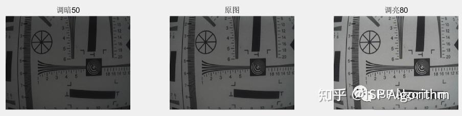ISP图像处理-PhotoShop的图片亮度调整算法 - 知乎