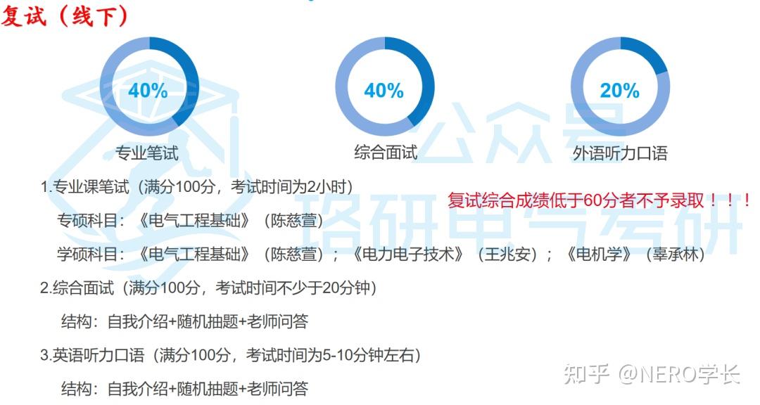 【學碩】2023年電氣學碩分數線315,是歷年來最低分數線,錄取初試最低