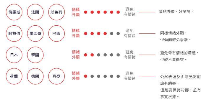 这些会让你和歪果仁迷之尴尬的跨文化误会,真的不可不知! - 知乎