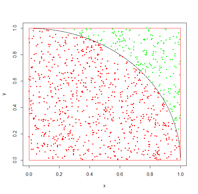 r语言学习笔记(六) -离散型数据的模型预测1 - 知乎