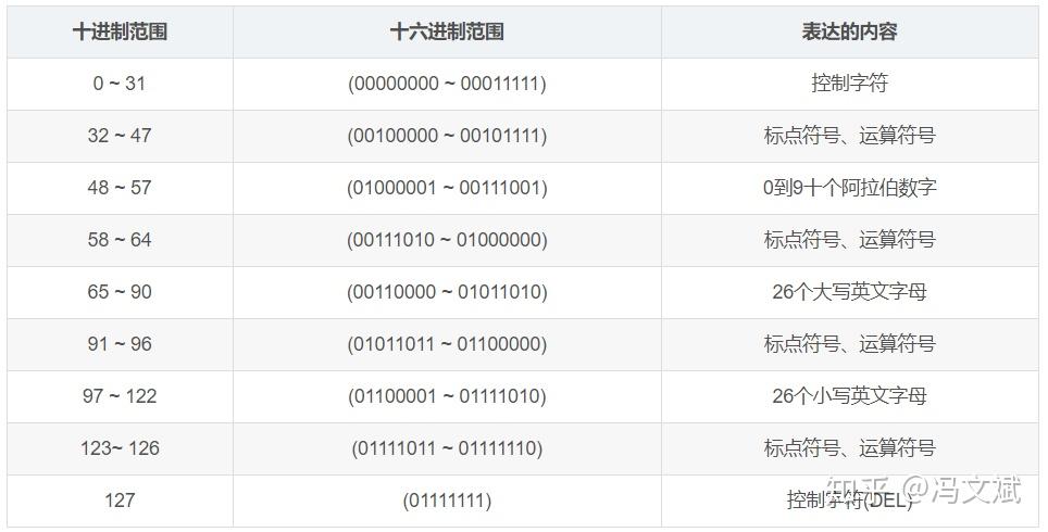 Unicode 与 Utf 8 的本质与转换 知乎