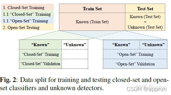 OPEN-SET RECOGNITION WITH GRADIENT-BASED REPRESENTATIONS基于梯度表征的开放集识别 - 知乎