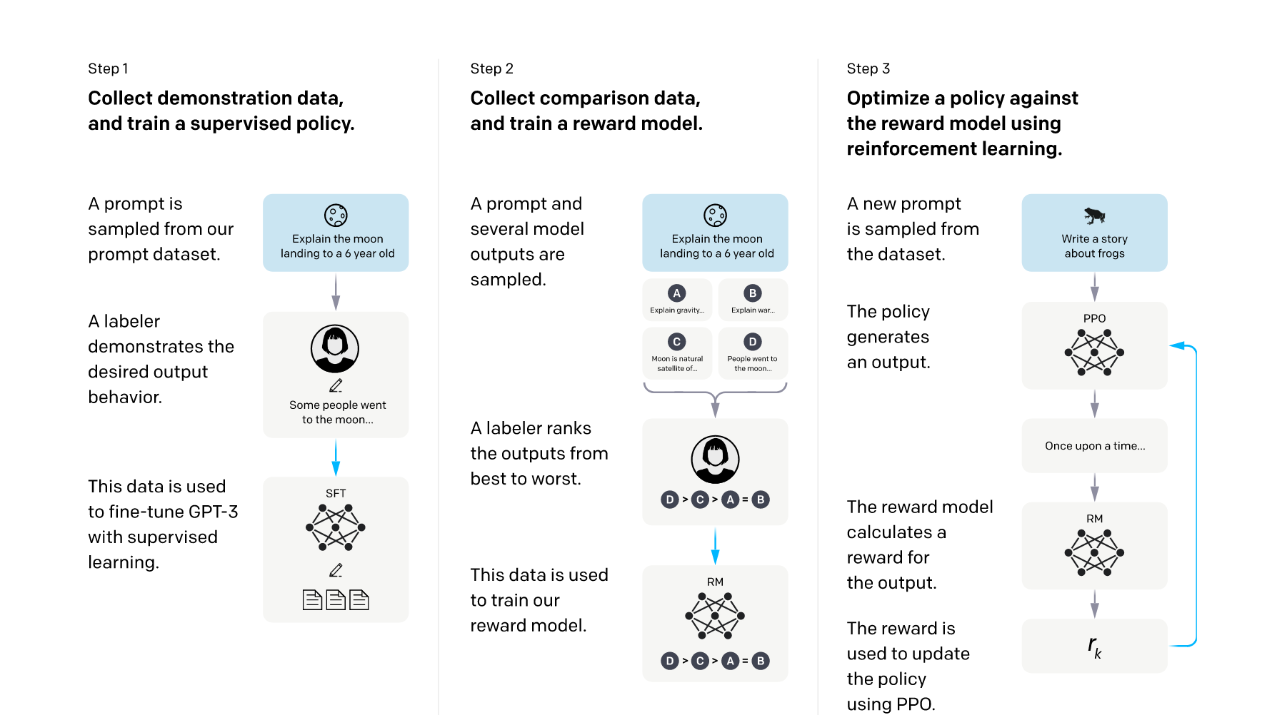 ChatGPT背后的技术之理解人类反馈强化学习（RLHF） - 知乎