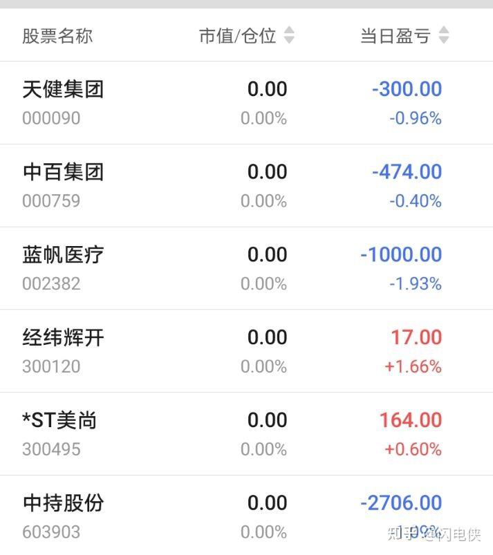 盘中全线清仓了 - 知乎