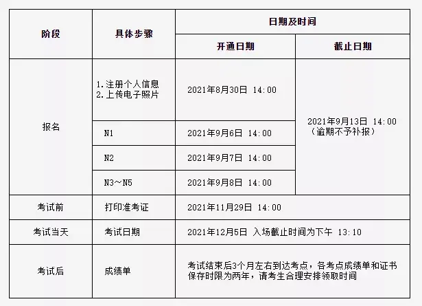 考试通知12月日语能力考今天下午两点开始报名啦你准备好了吗