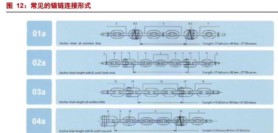 亚星锚链:船舶海工、漂浮式海上风电、矿用链“三箭齐发” - 知乎