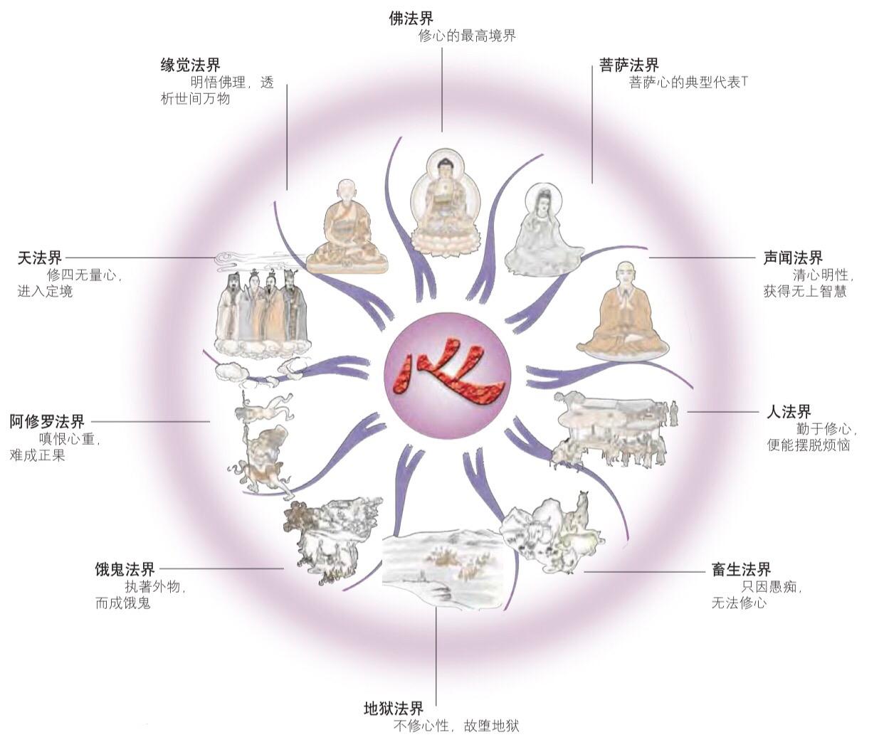业由心造、转消有道：如何消除宿世的恶业罪障？ - 知乎
