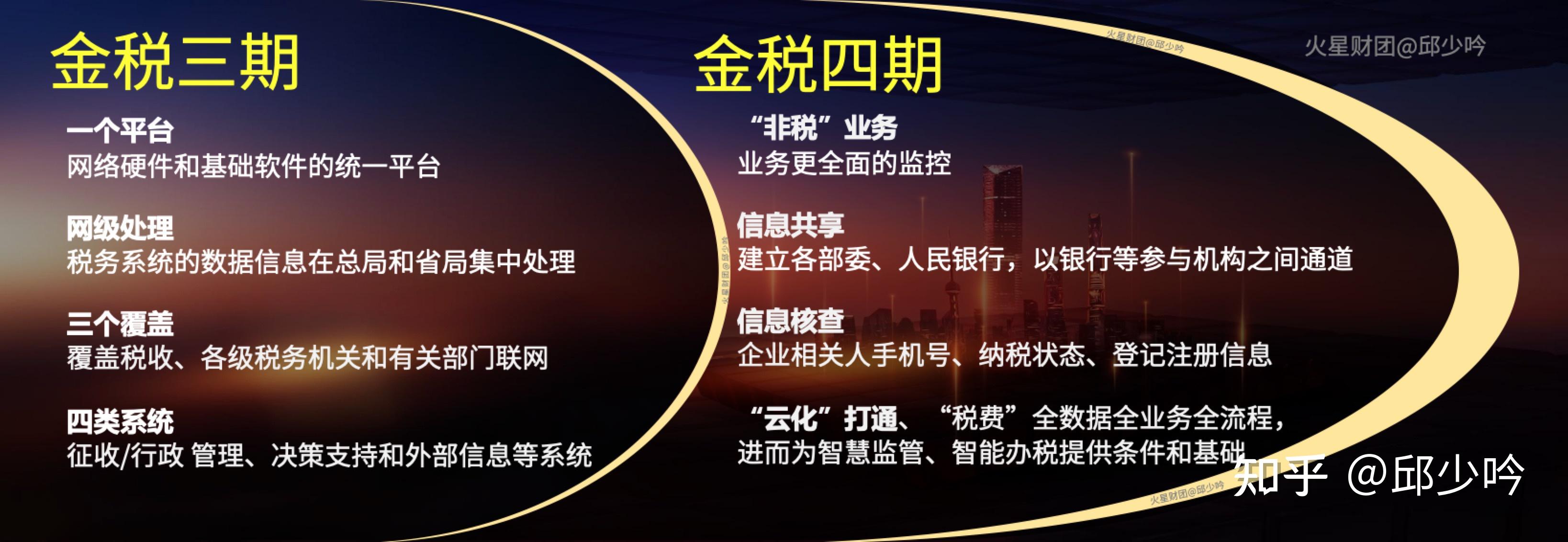 从网红雪梨漏税被罚到二维码事件别小瞧了金税四期的威力