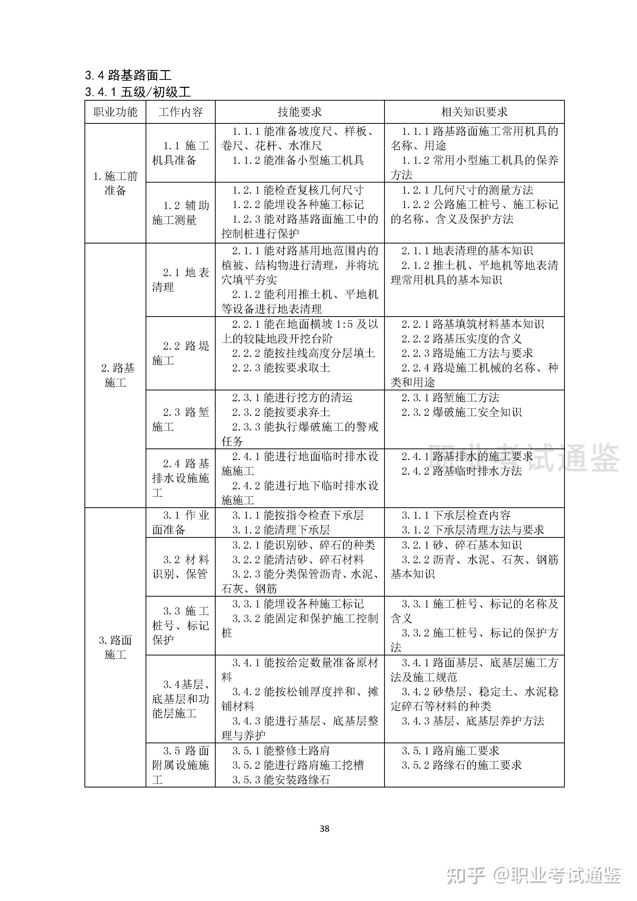 国家职业技能标准 筑路工 2019年版 知乎