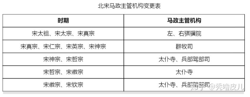 太仆寺官职图片