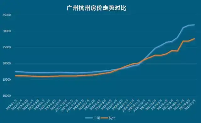 北上广深变北上深杭广州被踢出一线城市