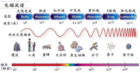 光的本质揭秘 - 知乎