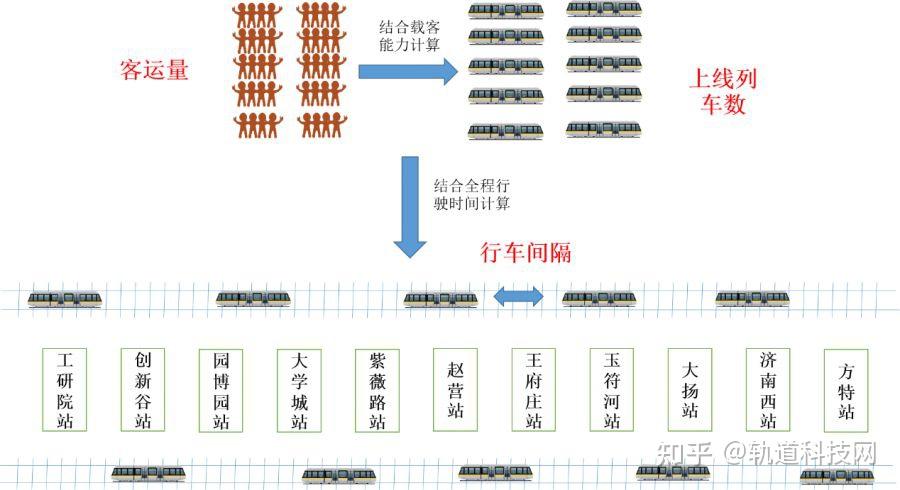 列车运行图,你知道吗?