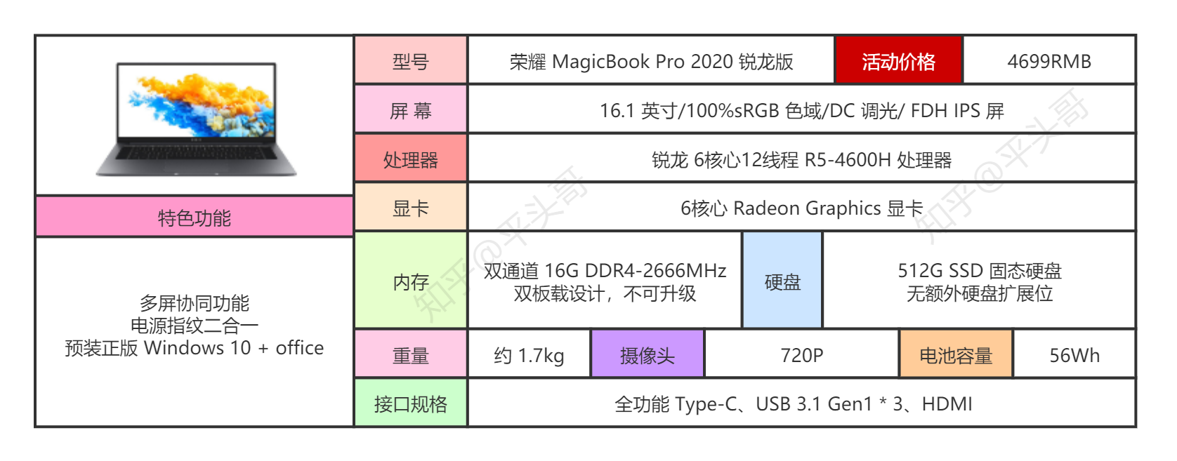 华为笔记本选购指南图片